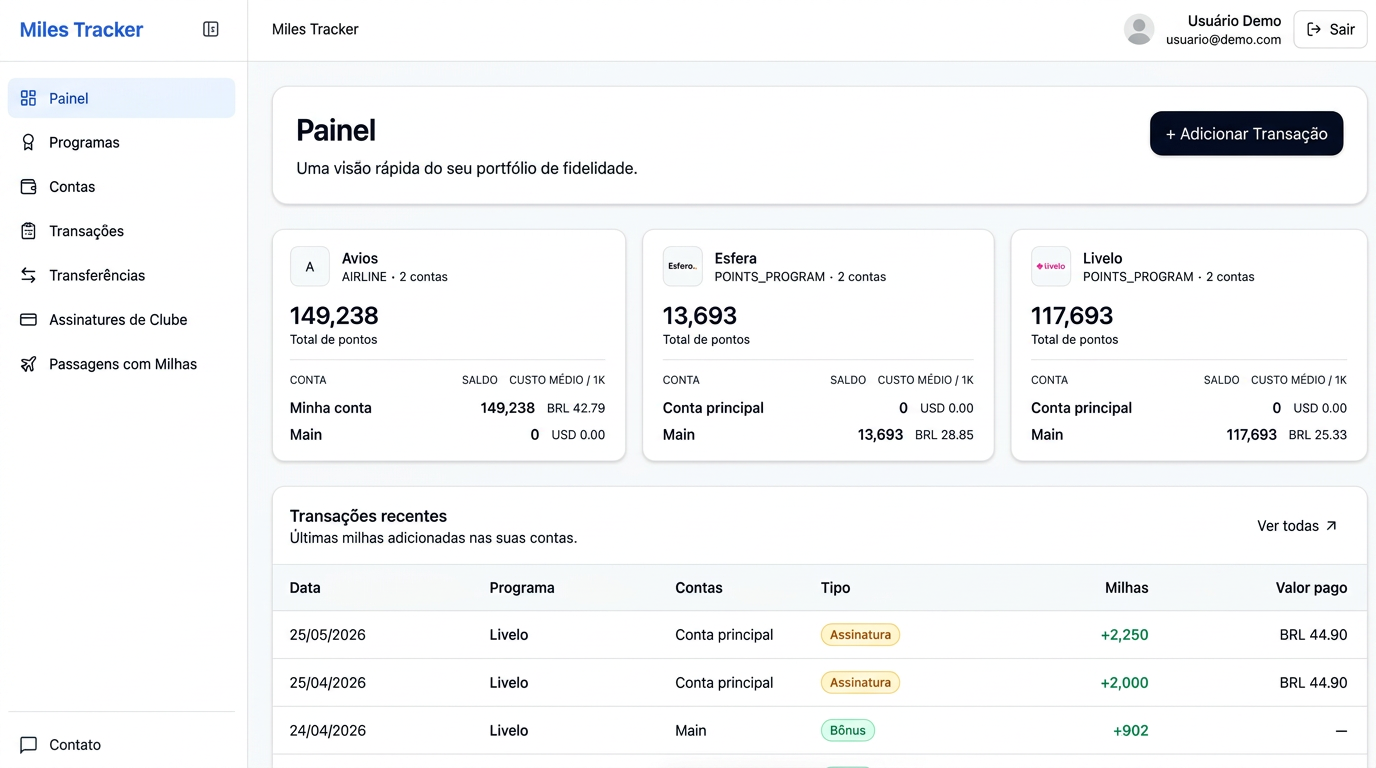 Tela real do Painel do Miles Tracker mostrando saldos de milhas por programa